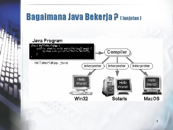 Bagaimana Java Bekerja ? ( lanjutan ) 9 