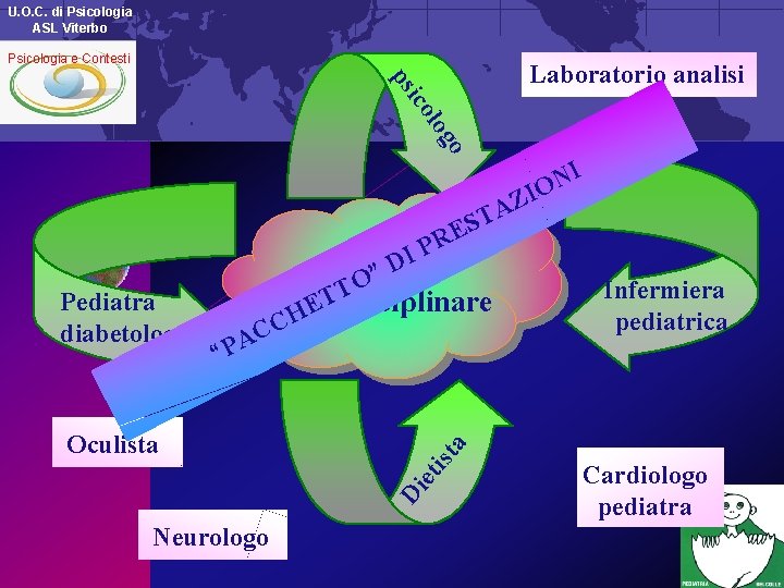 U. O. C. di Psicologia ASL Viterbo Psicologia e Contesti o log ico ps