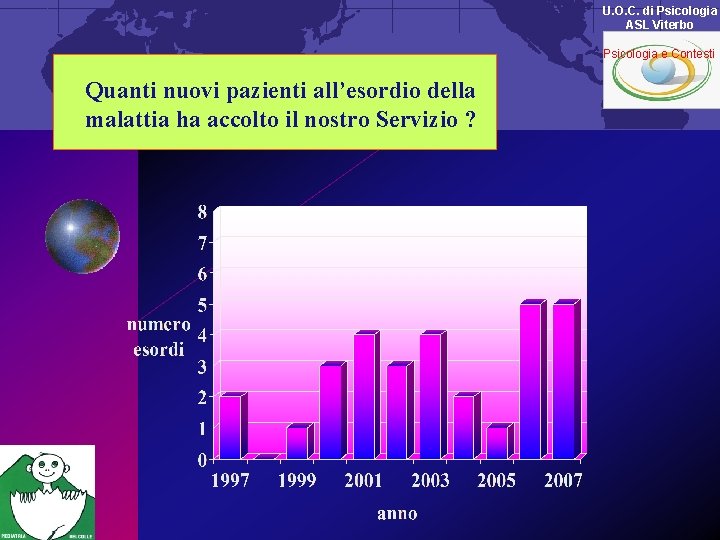 U. O. C. di Psicologia ASL Viterbo Psicologia e Contesti Quanti nuovi pazienti all’esordio