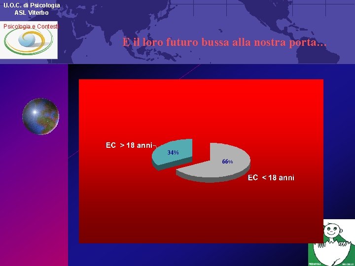 U. O. C. di Psicologia ASL Viterbo Psicologia e Contesti E il loro futuro