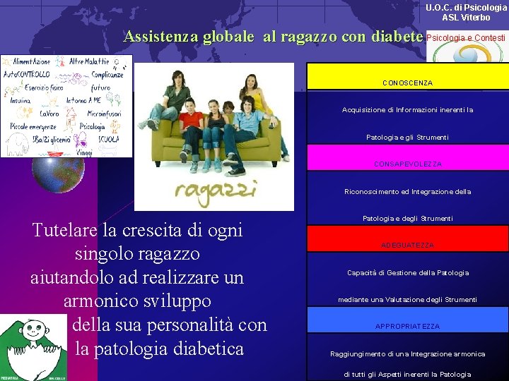 U. O. C. di Psicologia ASL Viterbo Assistenza globale al ragazzo con diabete Psicologia