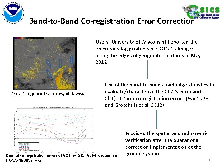 Band-to-Band Co-registration Error Correction Users (University of Wisconsin) Reported the erroneous fog products of