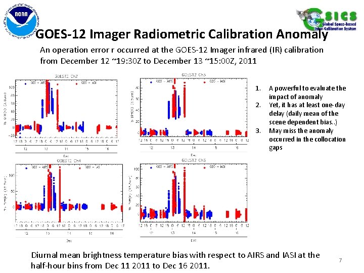 GOES-12 Imager Radiometric Calibration Anomaly An operation error r occurred at the GOES-12 Imager