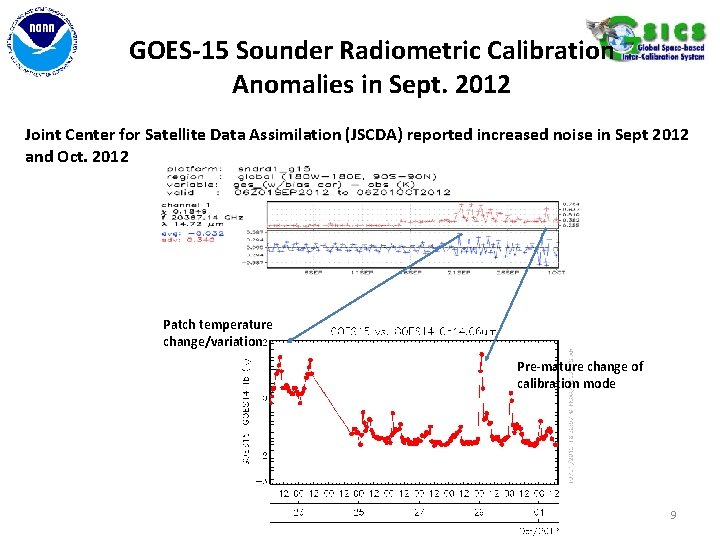 GOES-15 Sounder Radiometric Calibration Anomalies in Sept. 2012 Joint Center for Satellite Data Assimilation