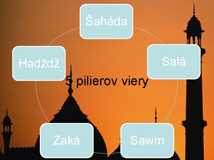 Šaháda Salá Hadždž 5 pilierov viery Zaká Sawm 