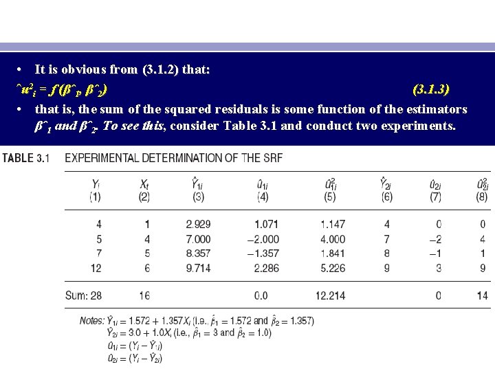  • It is obvious from (3. 1. 2) that: ˆu 2 i =