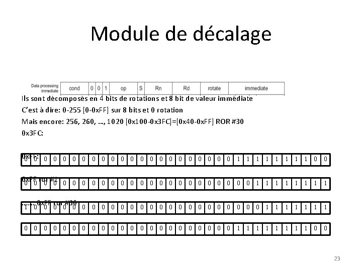 Module de décalage En fait 12 bits disponibles Ils sont décomposés en 4 bits