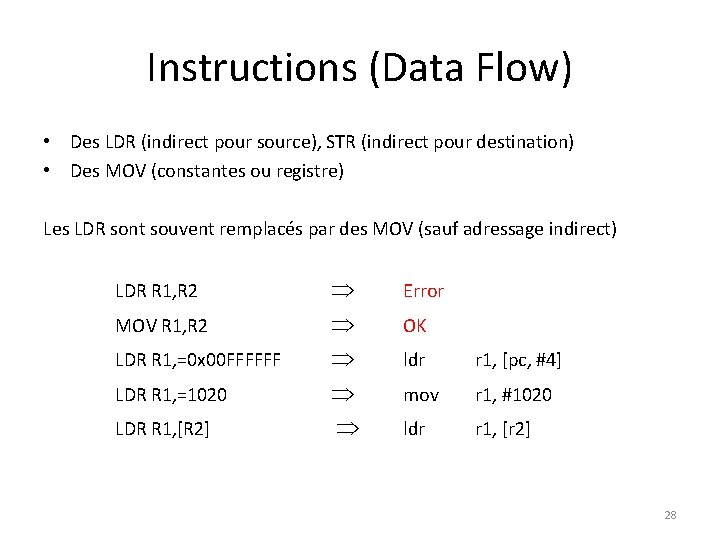 Instructions (Data Flow) • Des LDR (indirect pour source), STR (indirect pour destination) •