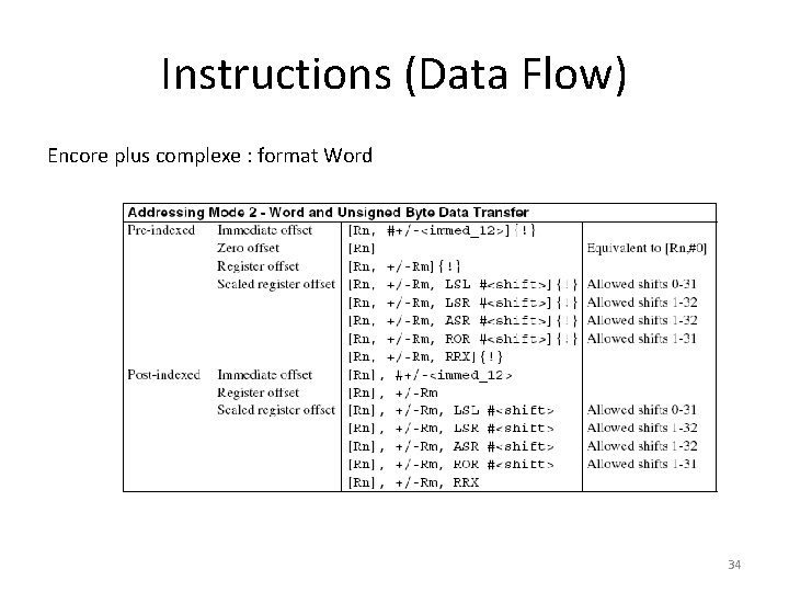 Instructions (Data Flow) Encore plus complexe : format Word 34 