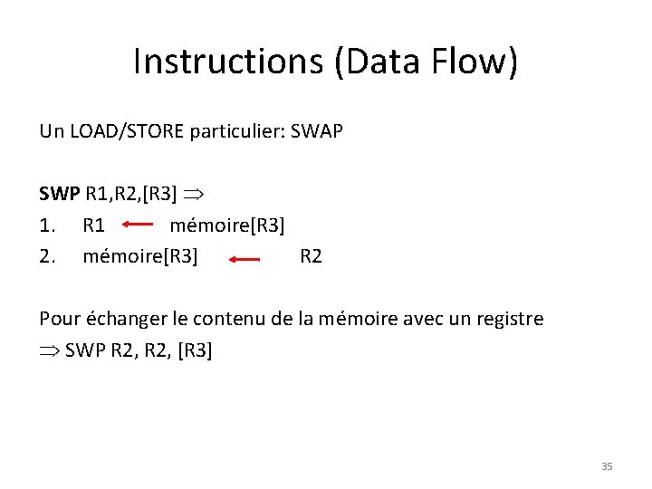 Instructions (Data Flow) Un LOAD/STORE particulier: SWAP SWP R 1, R 2, [R 3]