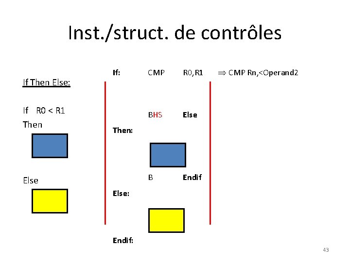 Inst. /struct. de contrôles If Then Else: If R 0 < R 1 Then