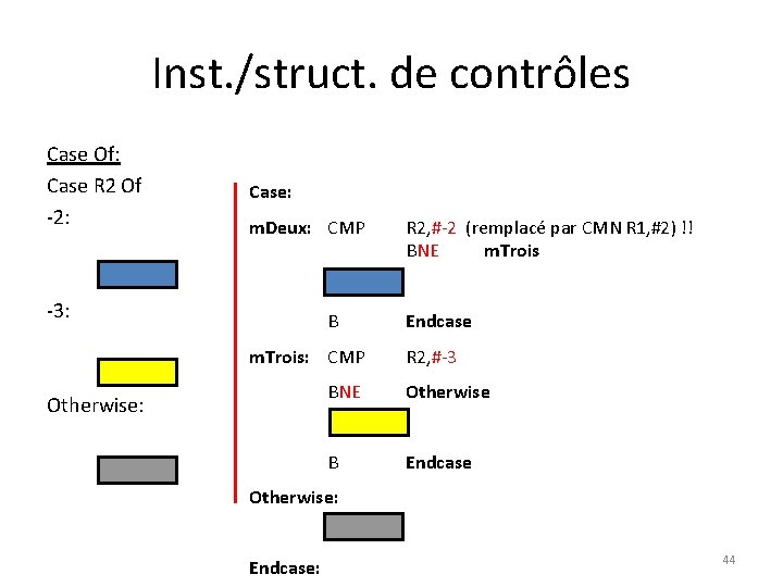 Inst. /struct. de contrôles Case Of: Case R 2 Of -2: Case: m. Deux: