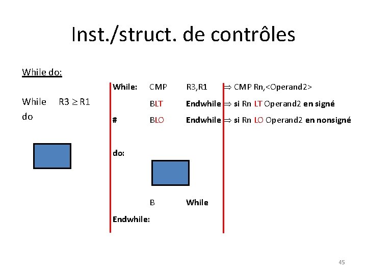 Inst. /struct. de contrôles While do: While: While do R 3 R 1 #