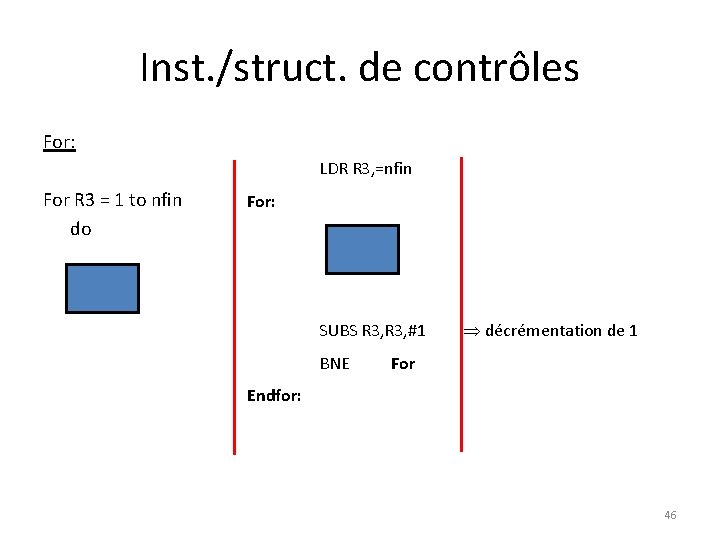 Inst. /struct. de contrôles For: LDR R 3, =nfin For R 3 = 1