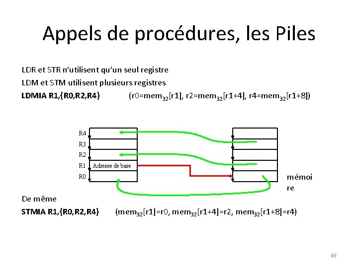 Appels de procédures, les Piles LDR et STR n’utilisent qu’un seul registre LDM et