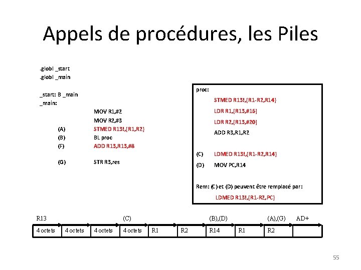 Appels de procédures, les Piles. globl _start. globl _main proc: _start: B _main: STMED