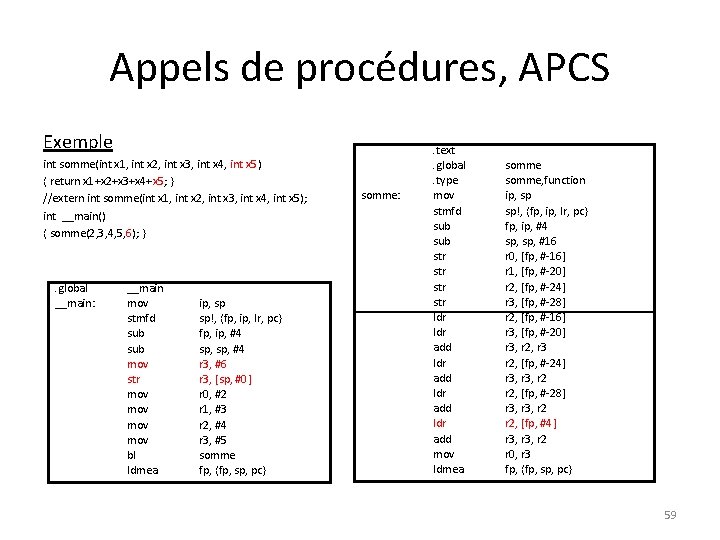 Appels de procédures, APCS Exemple int somme(int x 1, int x 2, int x