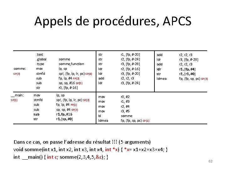 Appels de procédures, APCS somme: SP(3) __main: SP(1) . text. global. type mov stmfd