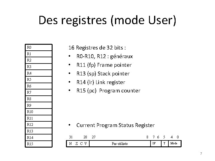 Des registres (mode User) R 0 R 1 R 2 R 3 R 4