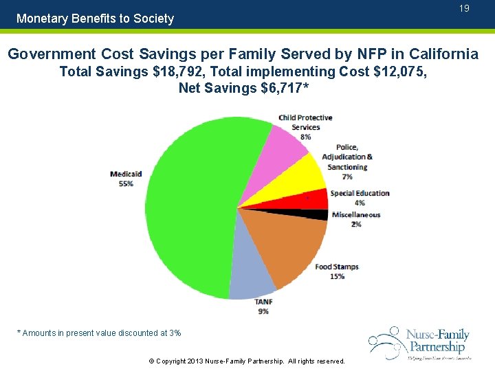 Monetary Benefits to Society 19 Government Cost Savings per Family Served by NFP in