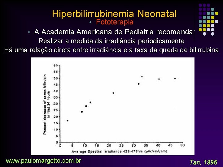 Hiperbilirrubinemia Neonatal • Fototerapia • A Academia Americana de Pediatria recomenda: Realizar a medida
