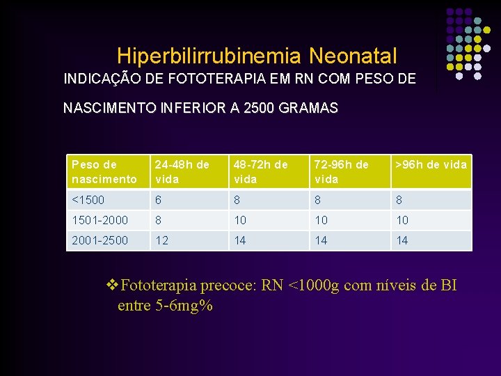 Hiperbilirrubinemia Neonatal INDICAÇÃO DE FOTOTERAPIA EM RN COM PESO DE NASCIMENTO INFERIOR A 2500