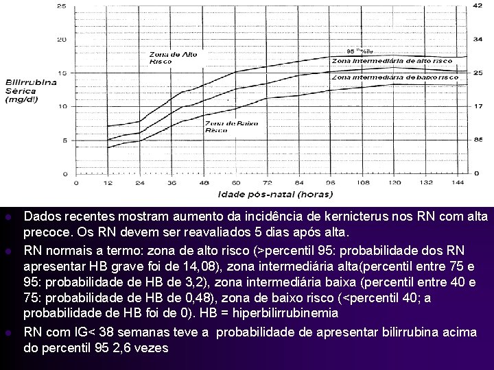 l l l Dados recentes mostram aumento da incidência de kernicterus nos RN com