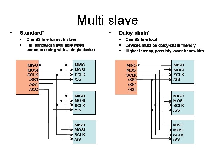 Multi slave 