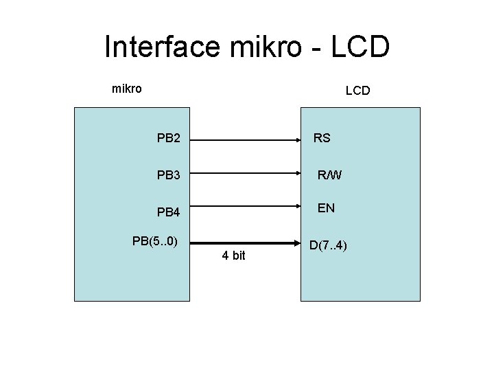 Interface mikro - LCD mikro LCD PB 2 RS PB 3 R/W PB 4