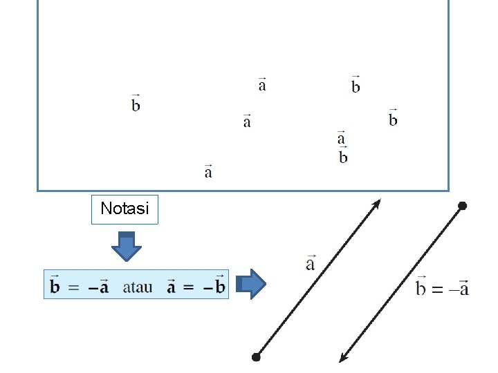 Definisi: Lawan Suatu Vektor Notasi 
