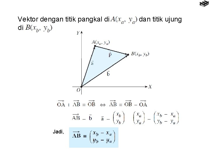 Vektor dengan titik pangkal di di Jadi, dan titik ujung 