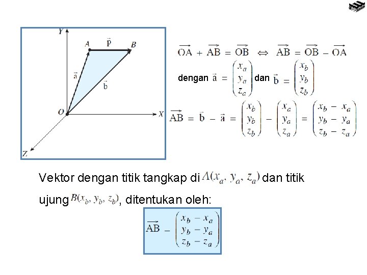 dengan Vektor dengan titik tangkap di ujung , ditentukan oleh: dan titik 