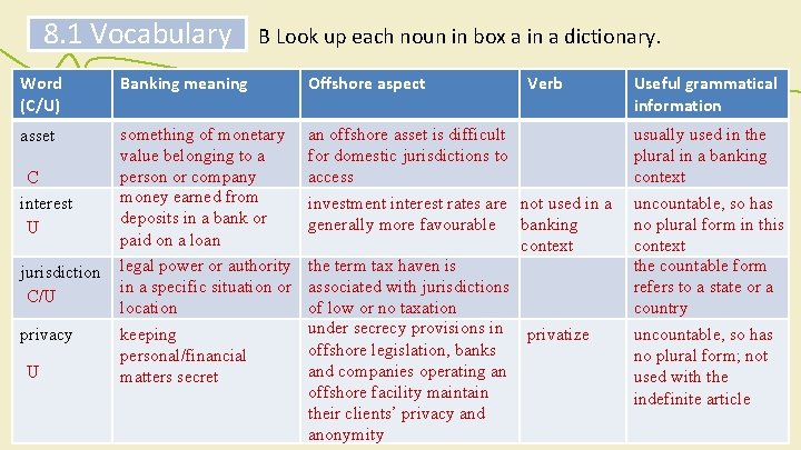 8. 1 Vocabulary B Look up each noun in box a in a dictionary.