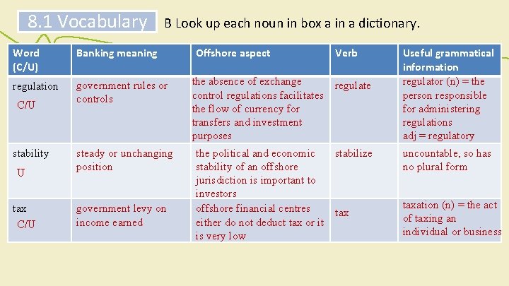 8. 1 Vocabulary B Look up each noun in box a in a dictionary.