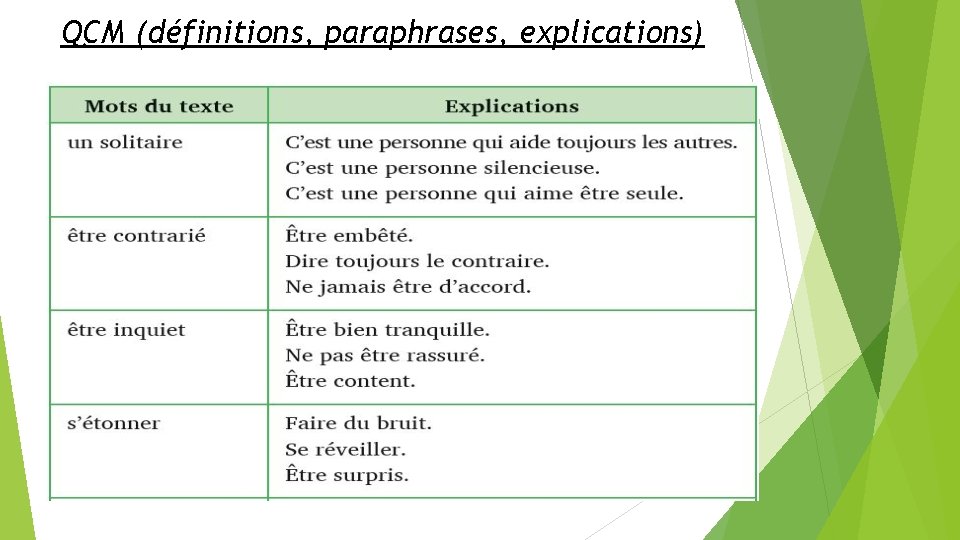 QCM (définitions, paraphrases, explications) 