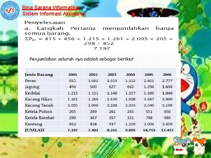 Bina Sarana Informatika Sistem Informasi Akuntansi 