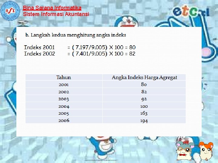 Bina Sarana Informatika Sistem Informasi Akuntansi 