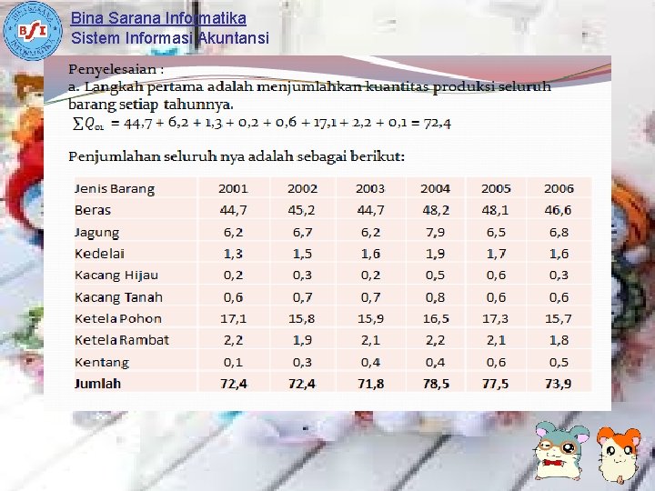 Bina Sarana Informatika Sistem Informasi Akuntansi 