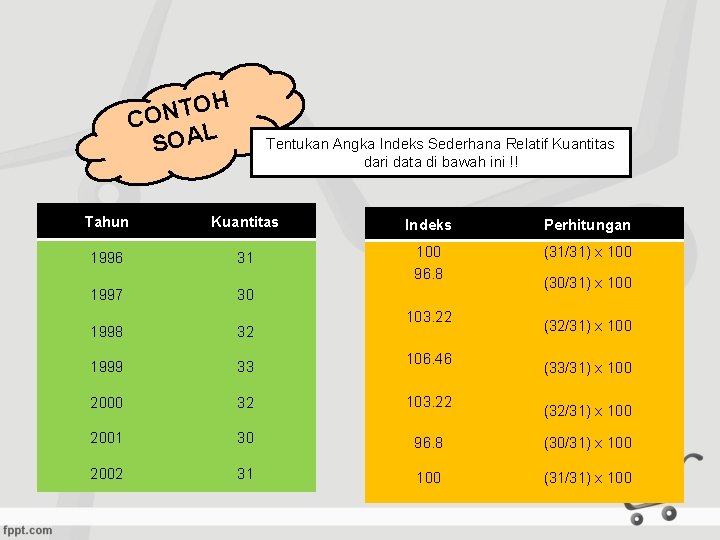 H O T N CO SOAL Tentukan Angka Indeks Sederhana Relatif Kuantitas dari data