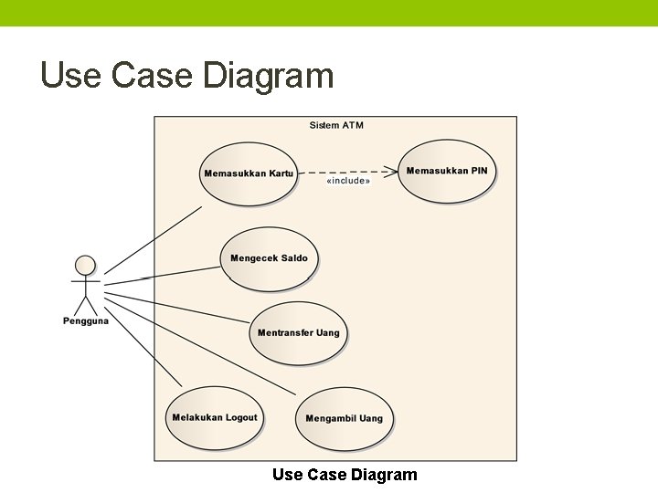 Use Case Diagram 