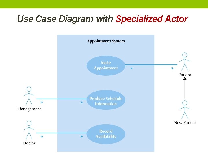 Use Case Diagram with Specialized Actor 
