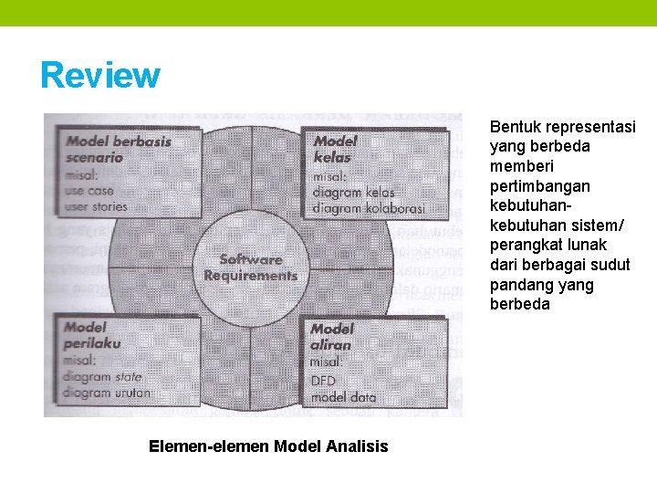 Review Bentuk representasi yang berbeda memberi pertimbangan kebutuhan sistem/ perangkat lunak dari berbagai sudut