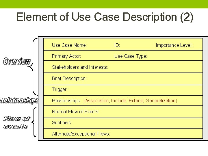 Element of Use Case Description (2) Use Case Name: ID: Primary Actor: Use Case