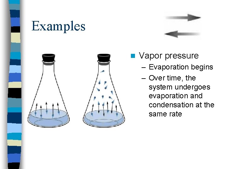 Examples n Vapor pressure – Evaporation begins – Over time, the system undergoes evaporation
