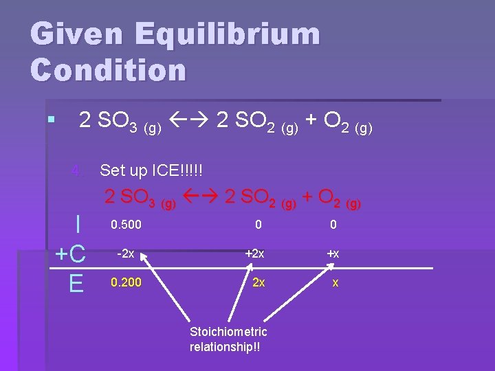 Given Equilibrium Condition § 2 SO 3 (g) 2 SO 2 (g) + O