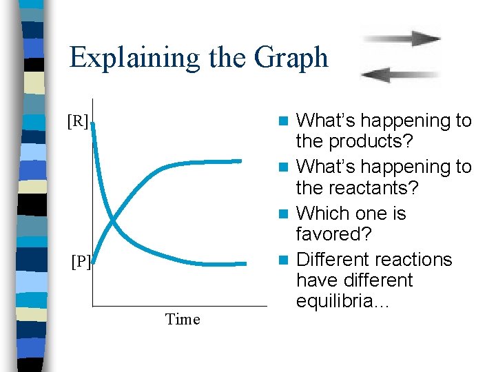 Explaining the Graph [R] What’s happening to the products? n What’s happening to the