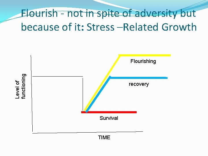 Flourish - not in spite of adversity but because of it: Stress –Related Growth