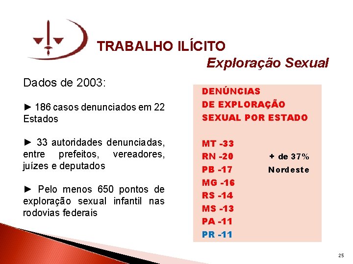TRABALHO ILÍCITO Exploração Sexual Dados de 2003: ► 186 casos denunciados em 22 Estados