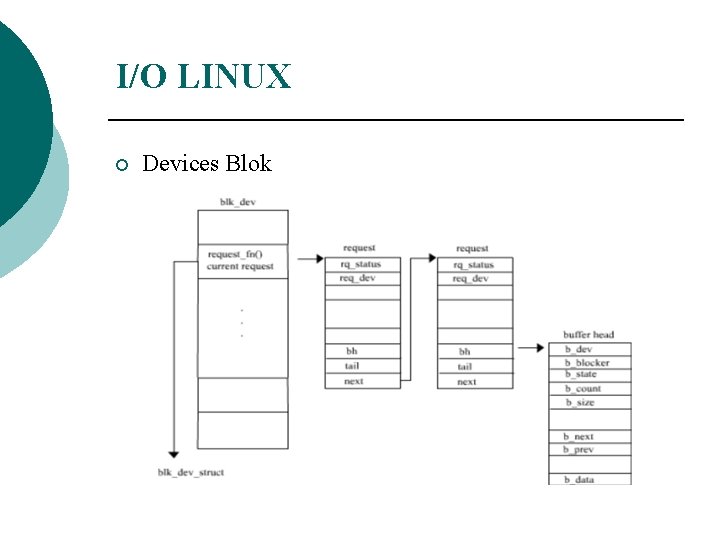 I/O LINUX ¡ Devices Blok 