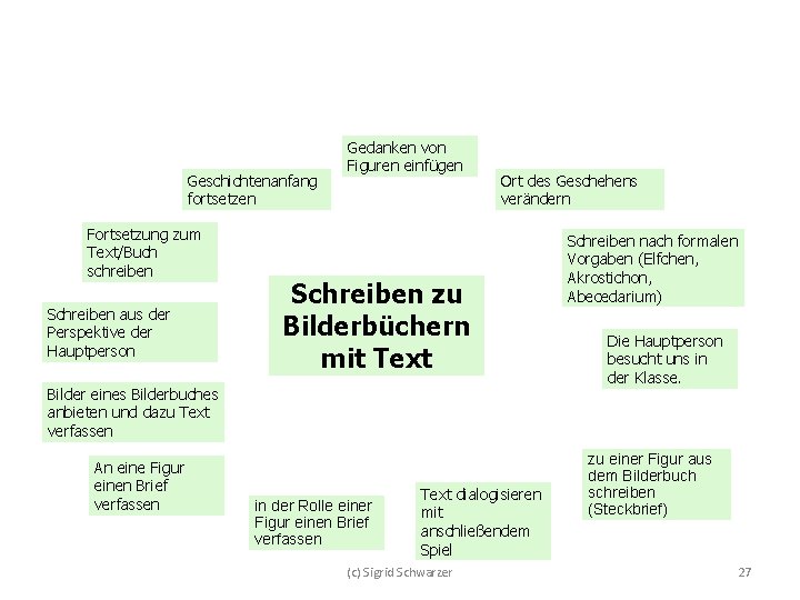Geschichtenanfang fortsetzen Fortsetzung zum Text/Buch schreiben Schreiben aus der Perspektive der Hauptperson Gedanken von